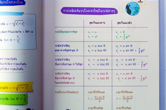 เซตสุดคุ้ม : ชุด Short Note 3 เล่ม เซตสุดคุ้ม : ชุด Short Note 3 เล่ม




	1. SHORT NOTE เคมี พิชิตข้อสอบเต็ม 100% ภาย...