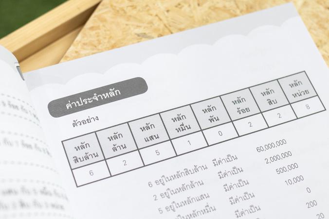 พิชิต 100 คะแนนเต็ม A-Level Thai หนังสือ “พิชิต 100 คะแนนเต็ม A–Level Thai” เล่มนี้ ได้จำลองแนวข้อสอบขึ้นตาม Blueprint เพื่...