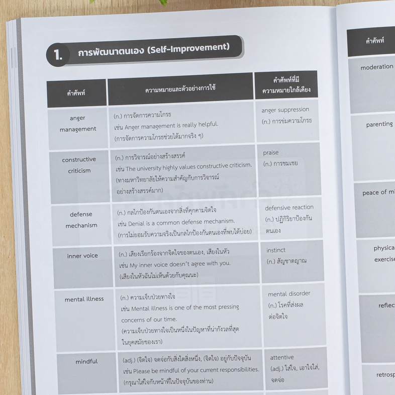 Complete TGAT1 การสื่อสารภาษาอังกฤษ หนังสือ Complete TGAT1 การสื่อสารภาษาอังกฤษ เล่มใหม่ล่าสุด ที่ปรับปรุงข้อสอบให้สอดคล้อง...