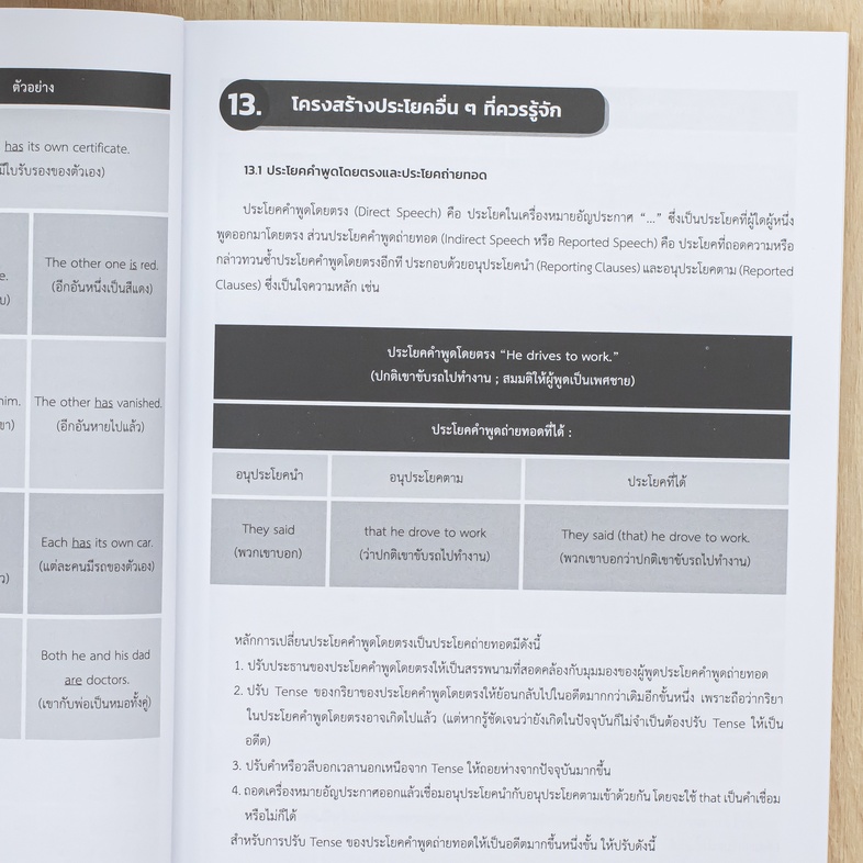 Complete TGAT1 การสื่อสารภาษาอังกฤษ หนังสือ Complete TGAT1 การสื่อสารภาษาอังกฤษ เล่มใหม่ล่าสุด ที่ปรับปรุงข้อสอบให้สอดคล้อง...