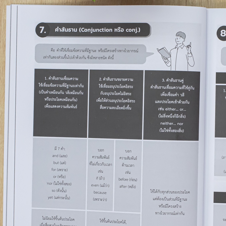 Complete TGAT1 การสื่อสารภาษาอังกฤษ หนังสือ Complete TGAT1 การสื่อสารภาษาอังกฤษ เล่มใหม่ล่าสุด ที่ปรับปรุงข้อสอบให้สอดคล้อง...