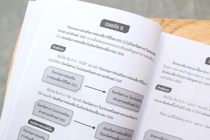 ปั้นยอดขายหลักล้าน ดันธุรกิจให้ปังบน Shopee เคล็ดลับลับสำหรับร้านค้ามือใหม่ ที่ช่วยให้คุณปั้นยอดขายให้พุ่งทะยาน ตามทันร้านท...