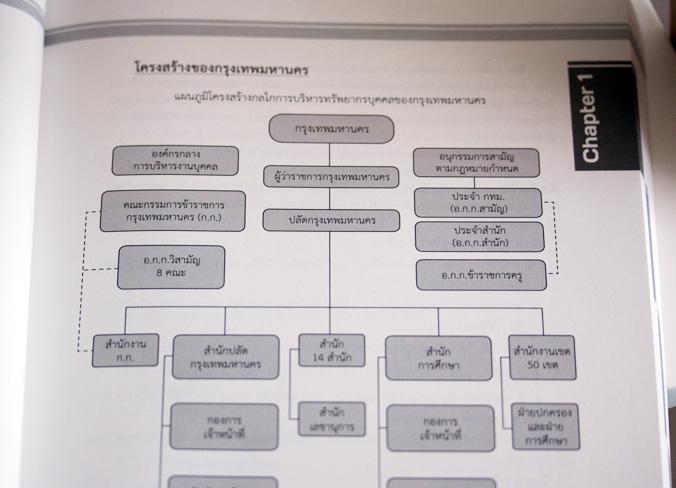 สรุปและแนวข้อสอบ ครูผู้ช่วย ครู กทม. ภาค ก และ ข สรุปและแนวข้อสอบ ครูผู้ช่วย ครู กทม. ภาค ก และ ขสรุปเนื้อหาและแนวข้อสอบสำห...