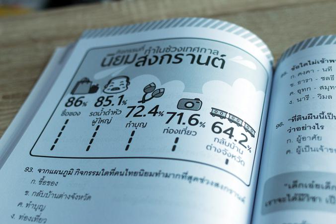 ติวโจทย์เด็ด NT ป.3 ติวโจทย์เด็ด NT ป.3แนวข้อสอบ NT ป.3 พร้อมเฉลยละเอียด อธิบายเข้าใจง่าย ชัดเจน ครบทั้งสามด้านคือ ด้านคำนว...