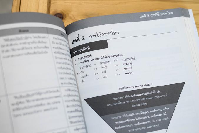 สรุปเข้ม 9 วิชาสามัญ ฉบับสมบูรณ์ ครบทุกวิชา สรุปเนื้อหา 9 วิชาหลัก ที่เข้มข้นที่สุด โดยเนื้อหาครอบคลุม ตั้งแต่ระดับ ม. 4-5-...