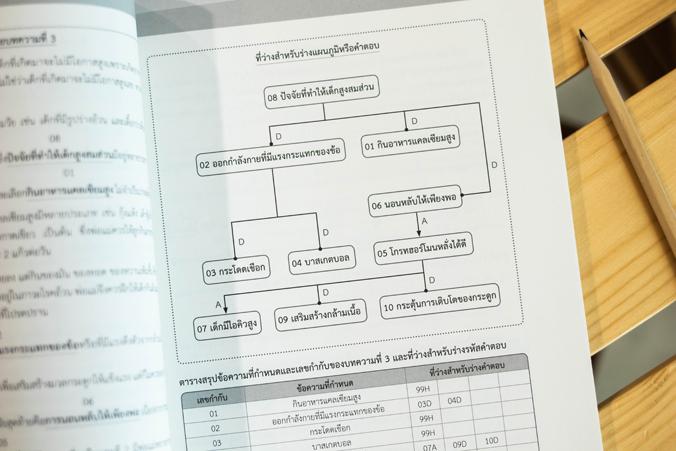 เตรียมสอบ GAT เชื่อมโยง ฉบับอัพเดทแนวข้อสอบล่าสุดปี 61-62 // มีเล่มอัพเดทใหม่ 63-64 (คลิกรูปด้านล่าง) ...เล่มนี้มาแทนจร้าาา...