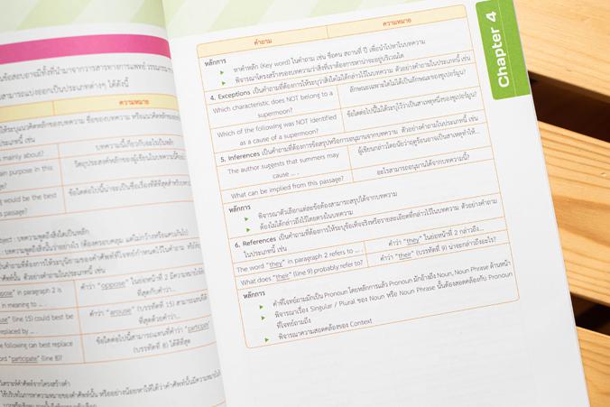 สรุปและแนวข้อสอบภาษาอังกฤษ สรุปและแนวข้อสอบภาษาอังกฤษ สำหรับ ม.4-6เนื้อหาครบ อ่านเข้าใจง่าย รวมข้อสอบจากสนามแข่งขันระดับประ...